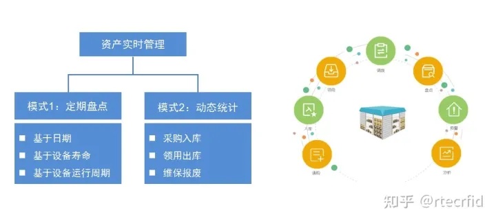 物联网资产管理系统有哪些（探究物联网资产管理系统的功能与特点）