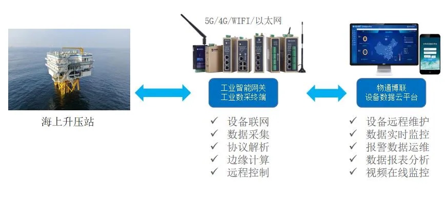 物联网船舶监测系统有哪些（船舶监测系统功能详解）