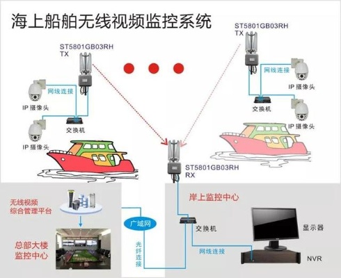 物联网船舶监测系统有哪些（船舶监测系统功能详解）