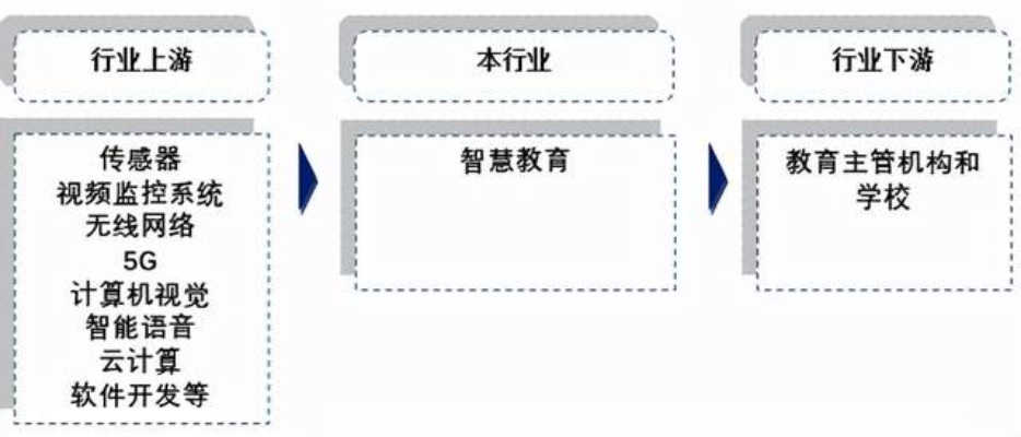 教育物联网产品体系统有哪些（教你了解教育物联网产品的体系结构）