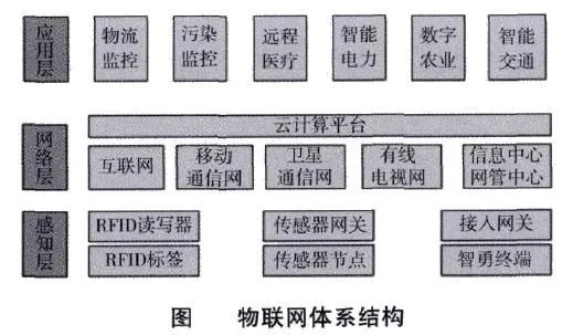 物联网系统的组成部分有哪些特点（详解物联网系统的构成要素）