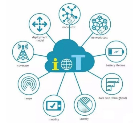 物联网系统移植技术有哪些（详解物联网系统的移植方法）