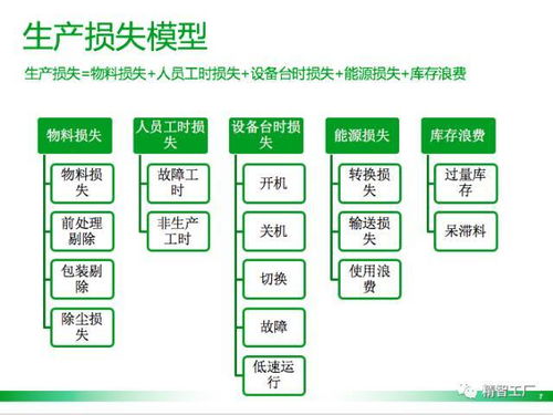 物联网决策系统有哪些功能（物联网决策系统功能详解）