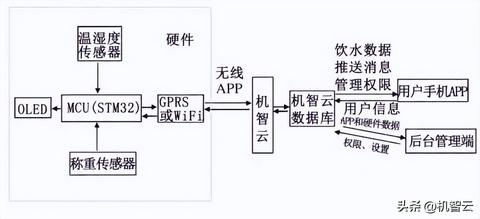 物联网监测系统要具备哪些（物联网监测系统设计要点）