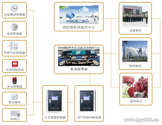 有哪些消防物联网系统厂家（消防物联网系统厂家推荐）