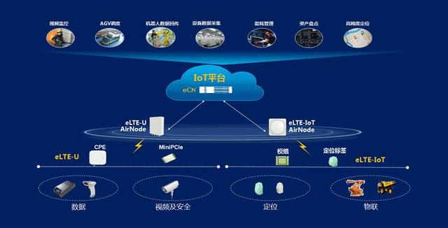 吉林企业物联网系统有哪些（物联网系统应用案例分析）