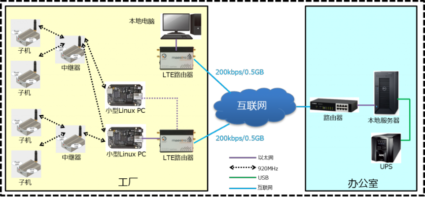 吉林企业物联网系统有哪些（物联网系统应用案例分析）