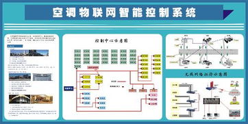 全国物联网智能系统有哪些（物联网智能系统的应用和发展）