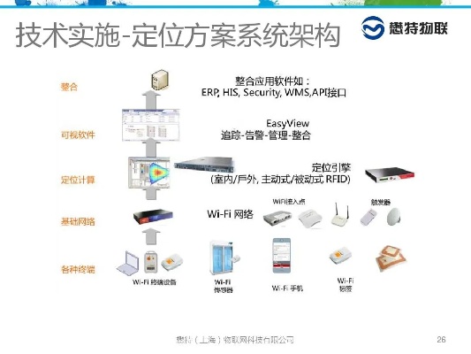 物联网定位系统有哪些公司（物联网定位系统公司盘点）