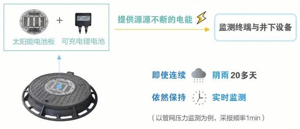 物联网智能井盖系统有哪些品牌（物联网智能井盖系统品牌推荐）