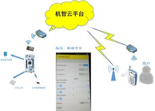 物联网远程控制系统有哪些（介绍物联网远程控制技术及应用）