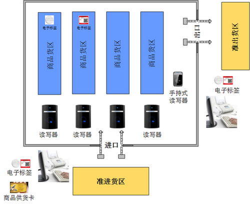 安阳农业物联网系统有哪些（安阳农业物联网系统介绍）