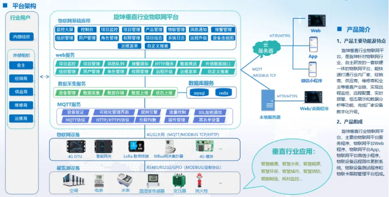 番禺物联网系统公司有哪些（探索番禺地区优质物联网企业）