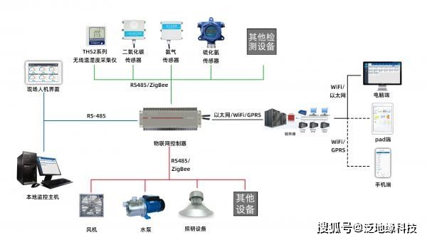 中控物联网平台有哪些系统（详解中控物联网平台的系统组成）