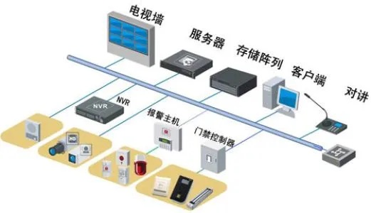 安徽机房物联网系统有哪些（探讨安徽机房物联网系统的应用和特点）