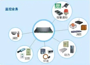 安徽机房物联网系统有哪些（探讨安徽机房物联网系统的应用和特点）