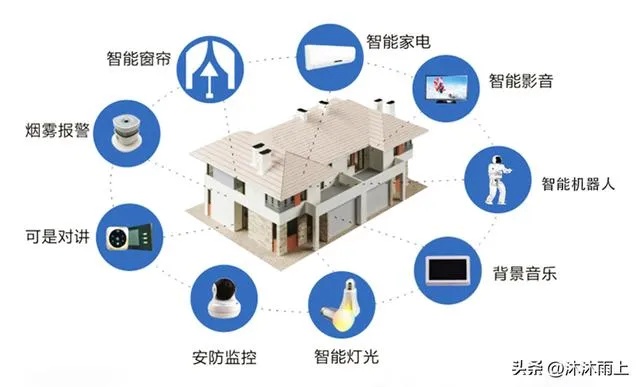 居家物联网系统有哪些功能（智能家居功能详解）