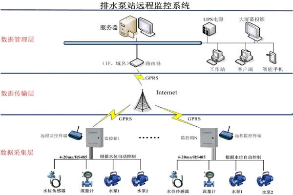 液位物联网系统有哪些组成（液位物联网系统构成要素详解）