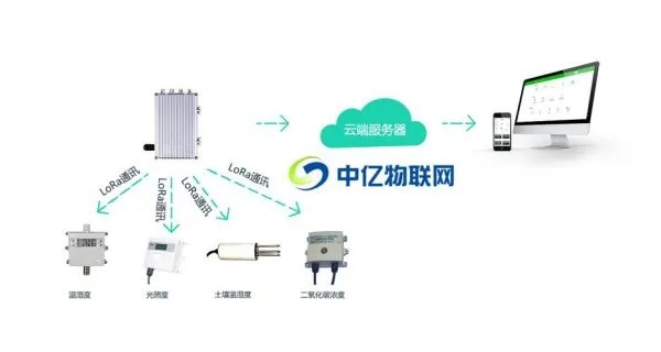 液位物联网系统有哪些组成（液位物联网系统构成要素详解）