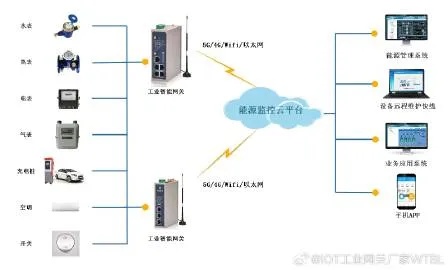 液位物联网系统有哪些组成（液位物联网系统构成要素详解）