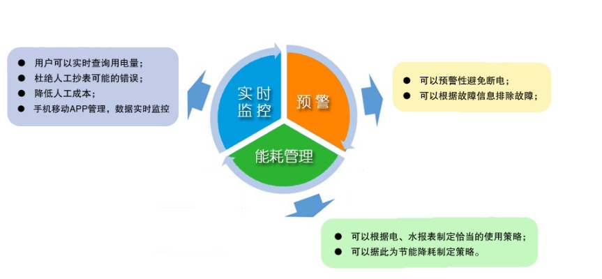 物联网监管系统有哪些特点（详解物联网监管系统的特征和优势）