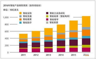 物联网模拟气候系统有哪些（探究物联网在气候模拟领域的应用）