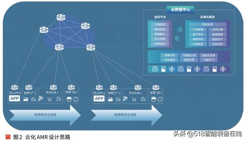 仓储物联网系统有哪些功能（详解仓储物联网系统的应用和特点）