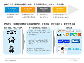 物联网人工智能系统有哪些技术（探讨物联网和人工智能的结合）