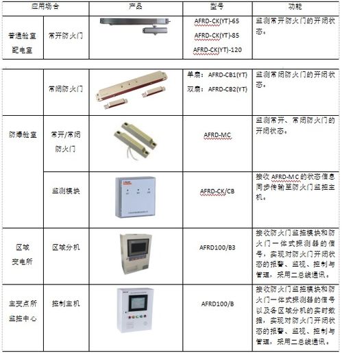 集团物联网系统包括哪些（探讨物联网技术在集团中的应用）