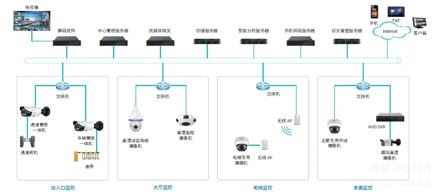 园区物联网监控系统有哪些（园区物联网监控系统功能详解）