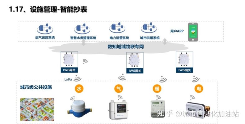 园区物联网监控系统有哪些（园区物联网监控系统功能详解）