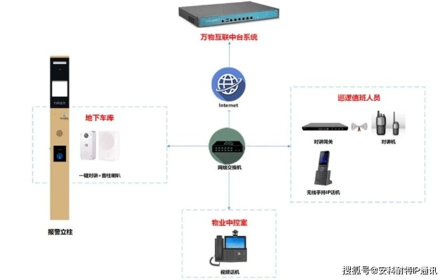 园区物联网监控系统有哪些（园区物联网监控系统功能详解）