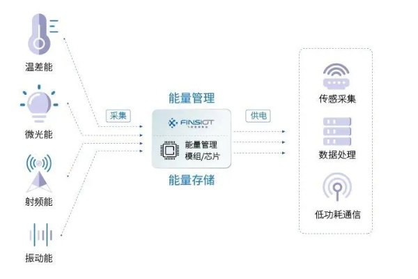 激光物联网系统有哪些设备（详解激光物联网技术设备）