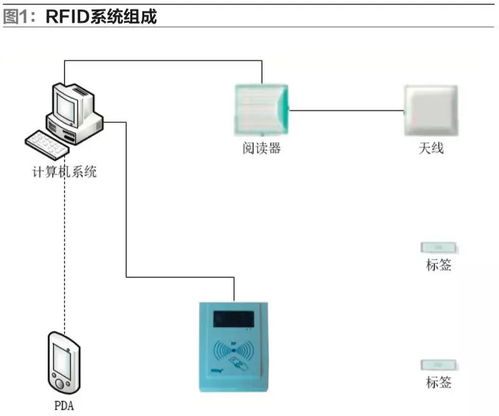 物联网入库系统有哪些（详解物联网技术在仓储管理中的应用）