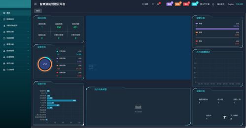 物联网部门管理系统有哪些（物联网部门管理系统功能介绍）