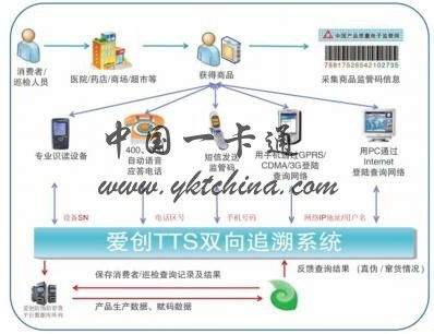 大米产品物联网系统有哪些（大米行业物联网应用案例分析）