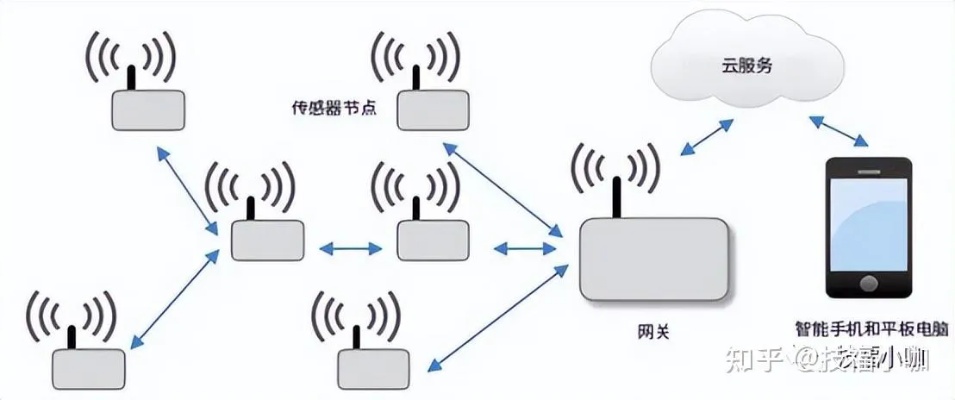 无线物联网传输系统有哪些（探究无线物联网技术应用领域）