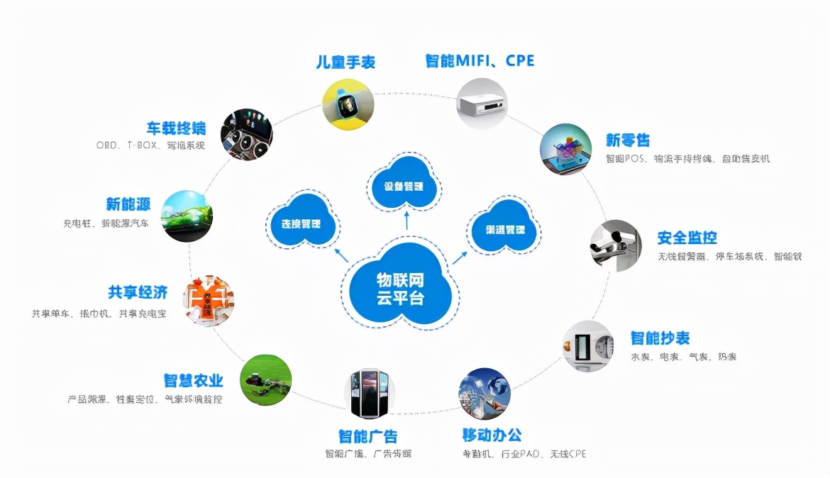 一套物联网系统包括哪些设备（物联网系统构建指南）