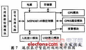 物联网应用的系统框图有哪些（详解物联网应用系统结构）