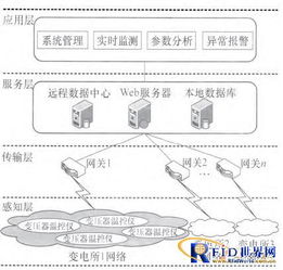 物联网应用的系统框图有哪些（详解物联网应用系统结构）