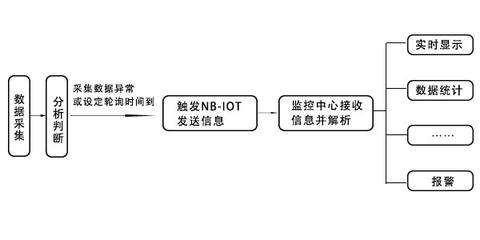 物联网监测系统有哪些公司（物联网监测系统厂家推荐）