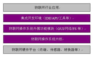 物联网应用系统架构有哪些（详解物联网应用系统的架构设计）