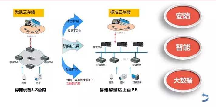 物联网系统改造包括哪些内容（全面解析物联网系统改造的步骤和内容）