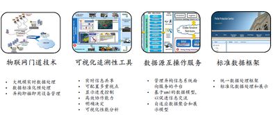 河北工业物联网系统有哪些（介绍河北工业物联网系统的应用和特点）