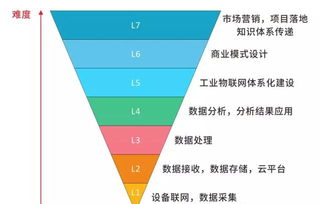 河北工业物联网系统有哪些（介绍河北工业物联网系统的应用和特点）