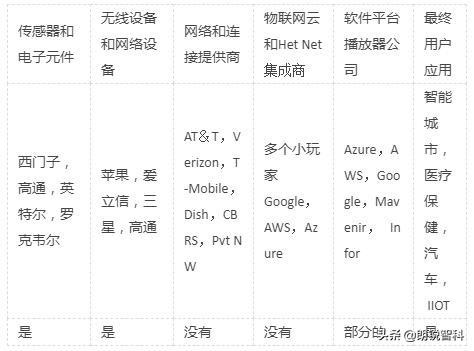 物联网系统名称有哪些（探索物联网系统的命名方式）