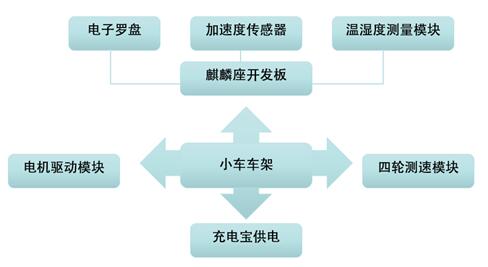 物联网称重系统方案有哪些（详解物联网称重技术应用）