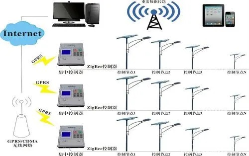 物联网光照控制系统有哪些（介绍物联网技术在光照控制中的应用）