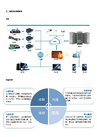 物联网智能检修系统有哪些（物联网智能检修系统功能详解）