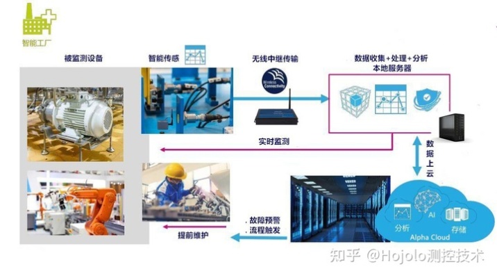 物联网智能检修系统有哪些（物联网智能检修系统功能详解）